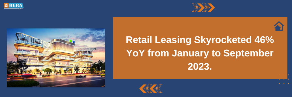Year-over-year, retail leasing surged by 46% in the period from January to September 2023.